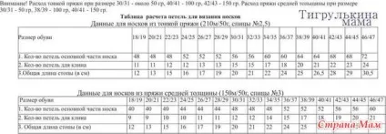 Основні моменти одночасного в'язання двох шкарпеток (розрахунок петель) Основні моменти одночасного в'язання двох шкарпеток