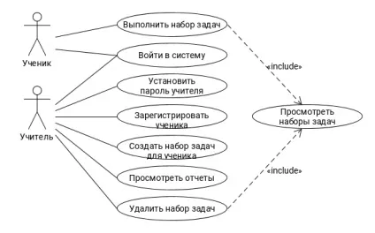 Основи uml - діаграми використання (use-case) (діаграми) Основи uml - діаграми використання (use-case)