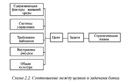 Організація маркетингової діяльності в банкецелі і завдання банку (організація маркетингової діяльності в банку мети і завдання банку) Організація маркетингової діяльності в банкецелі і завдання банку