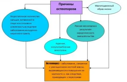 Остеопороз тазостегнового суглоба симптоми і лікування (тазостегнового) Остеопороз тазостегнового суглоба симптоми і лікування