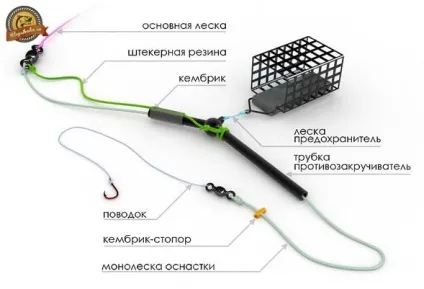 Оснащення з протизакручувач для фідера (протизакручувач) Оснащення з протизакручувач для фідера