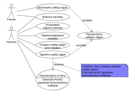 Основи uml - діаграми використання (use-case) (uml) Основи uml - діаграми використання (use-case)