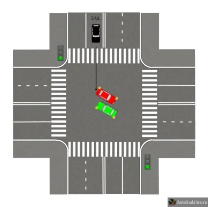 Особливості їзди в Пітері (особливості) Особливості їзди в Пітері