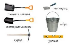 Отмостка своїми руками пропорції, бетон, декорування (вимощення) Отмостка своїми руками пропорції, бетон, декорування