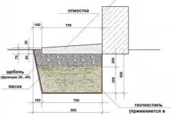 Отмостка своїми руками пропорції, бетон, бруківка (своїми) Отмостка своїми руками пропорції, бетон, бруківка