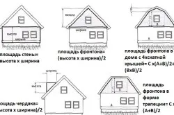 Оздоблення фронтону сайдингом своїми руками (відео) (обробка) Оздоблення фронтону сайдингом своїми руками (відео)