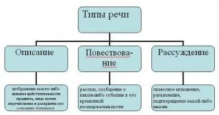 Відкриті уроки для письменників