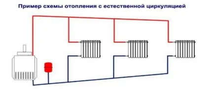 Опалення приватного будинку своїми руками схеми, відео (опалення) Опалення приватного будинку своїми руками схеми, відео