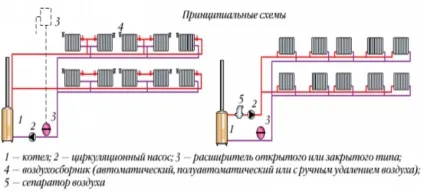 Опалення приватного будинку своїми руками схеми, відео (руками) Опалення приватного будинку своїми руками схеми, відео