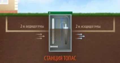 Негативні відгуки про септику топас і його недоліки (топас) Негативні відгуки про септику топас і його недоліки