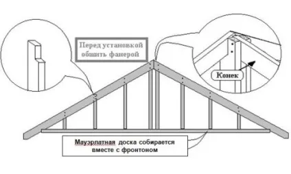 Оздоблення фронтону сайдингом своїми руками (відео) (фронтону) Оздоблення фронтону сайдингом своїми руками (відео)