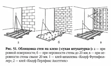 Оздоблення ГВЛ відео-інструкція по монтажу стін своїми руками, фото (обробка) Оздоблення ГВЛ відео-інструкція по монтажу стін своїми руками, фото
