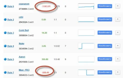 Відгук копіювання угод трейдерів, робота в інтернеті (відгук) Відгук копіювання угод трейдерів, робота в інтернеті