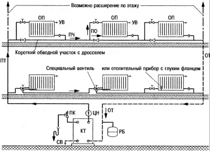 Опалення приватного будинку своїми руками вибір котла, монтаж, схеми, штучна і гравітаційна (приватного) Опалення приватного будинку своїми руками вибір котла, монтаж, схеми, штучна і гравітаційна