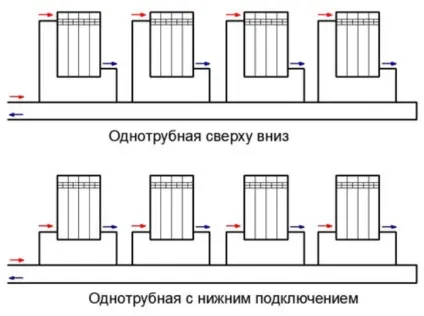 Опалення приватного будинку своїми руками схеми, відео (будинку) Опалення приватного будинку своїми руками схеми, відео