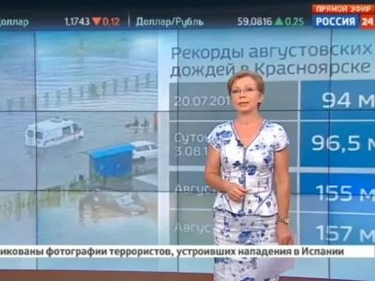 Від чого залежить швидкість і напрям вітру метеовесті від Фобос (напрямок) Від чого залежить швидкість і напрям вітру метеовесті від Фобос