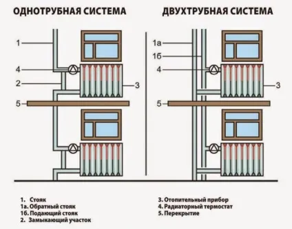 Опалення приватного будинку своїми руками схеми, відео (схеми) Опалення приватного будинку своїми руками схеми, відео