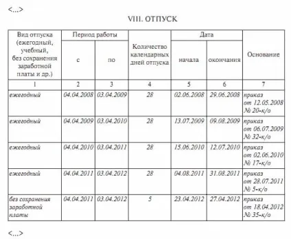 Відпустка на похорон у 2017 році - близького родича, по тк рф, надання, зразок заяви (близького) Відпустка на похорон у 2017 році - близького родича, по тк рф, надання, зразок заяви