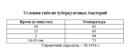 Пастеризація молока в домашніх умовах (молока домашніх умовах) Пастеризація молока в домашніх умовах