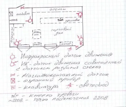 Охоронна сигналізація в магазині (сигналізація) Охоронна сигналізація в магазині