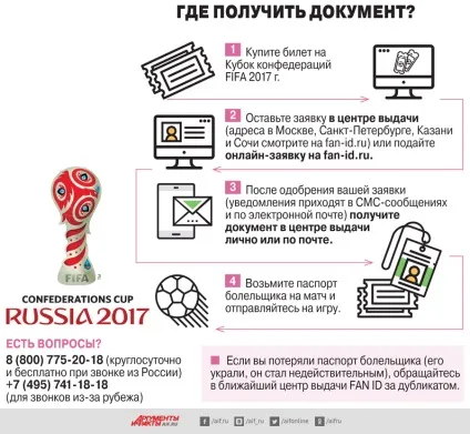 Паспорт для фаната