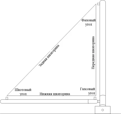 парусна дошка