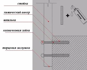 Перила бетонних сходів види, матеріали і установка (сходи) Перила бетонних сходів види, матеріали і установка