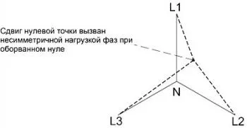 Перекіс фаз - як з цим боротися і яку користь можна отримати з цього, сибірське домоволодіння
