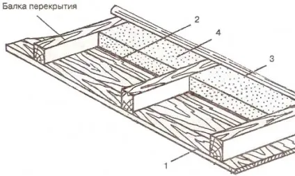 Перекриття дерев'яних будинків, довідник, лісоматеріали, дерев'яне будівництво