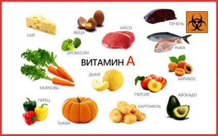 Передозування вітаміну а - симптоми гіпервітамінозу і добова норма (вітаміну) Передозування вітаміну а - симптоми гіпервітамінозу і добова норма