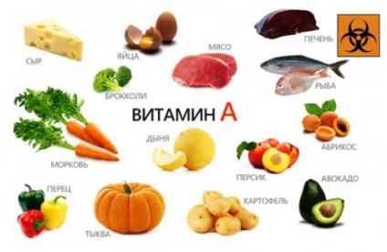 Передозування вітаміну а, симптоми надлишку і добова доза (добова) Передозування вітаміну а, симптоми надлишку і добова доза