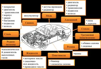Переробка автомобіля і автолома, металургійний портал (переробка) Переробка автомобіля і автолома, металургійний портал