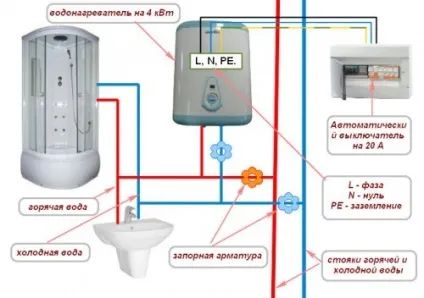 Перенесення газової колонки основні вимоги та порядок перенесення (порядок) Перенесення газової колонки основні вимоги та порядок перенесення
