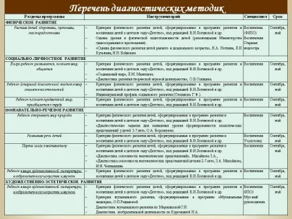 Перелік діагностичних методик - презентація 63288-30 ( «Проект основної загальноосвітньої) Перелік діагностичних методик - презентація 63288-30