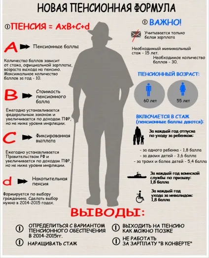 Пенсія по старості