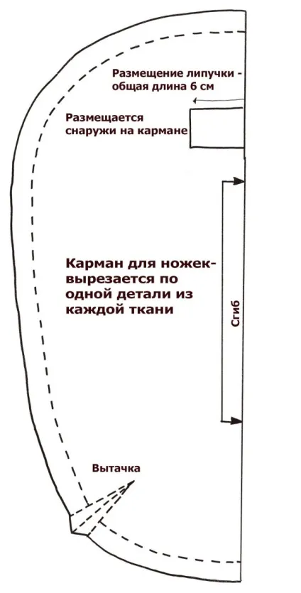 Пелюшка-кокон для новонароджених на блискавки і липучках шиємо своїми руками (шиємо) Пелюшка-кокон для новонароджених на блискавки і липучках шиємо своїми руками