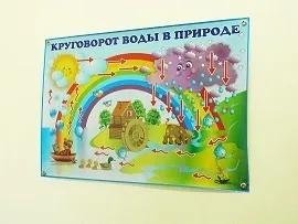 Плакати для дитячого саду