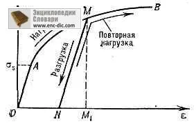 Пластичність - психологічна енциклопедія - енциклопедії & amp; словники (енциклопедія) Пластичність - психологічна енциклопедія - енциклопедії & amp; словники
