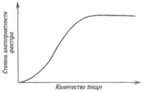 Їжа як екологічний фактор 1 (фактор) Їжа як екологічний фактор 1