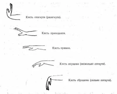 Пірует інфо - інформаційний портал для артистів (позиція одна нога) Пірует інфо - інформаційний портал для артистів