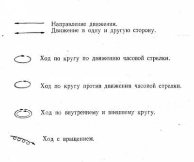 Пірует інфо - інформаційний портал для артистів (позиція одна нога) Пірует інфо - інформаційний портал для артистів