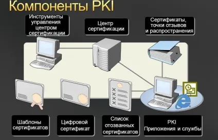 Pki (public key infrastructure)