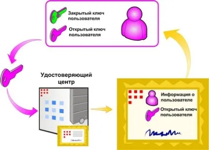 Pki (public key infrastructure)