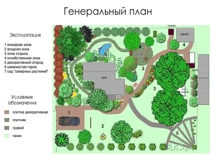 Планування ділянки 10 соток види етапи фото відео інструкція (на) Планування ділянки 10 соток види етапи фото відео інструкція