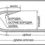 Плетені пастка для риби (вершачи), записки вижівальщіка (пастка) Плетені пастка для риби (вершачи), записки вижівальщіка