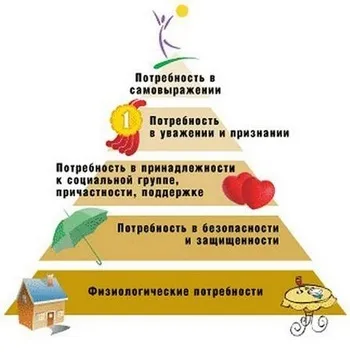 Чому ми оцінюємо інших