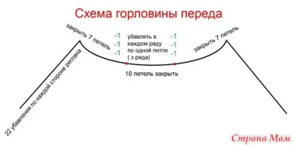 Сукня від кармен табернер в моєму виконанні