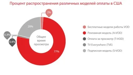 Платити чи не платити - що вибирають користувачі Отт сервісів (платити) Платити чи не платити - що вибирають користувачі Отт сервісів