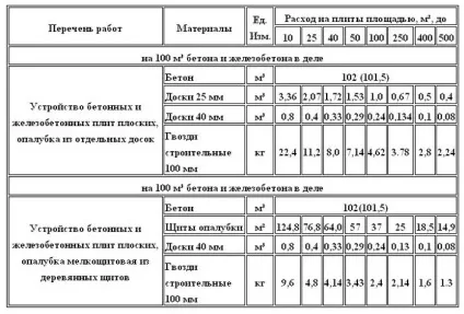 Плитний фундамент своїми руками монолітний як зробити (зробити) Плитний фундамент своїми руками монолітний як зробити