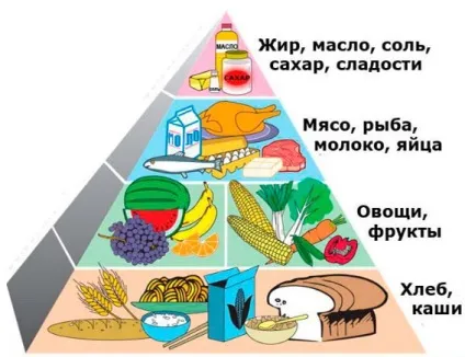 Чому перед місячними з'являються прищі на обличчі, як цьому запобігти (перед) Чому перед місячними з'являються прищі на обличчі, як цьому запобігти